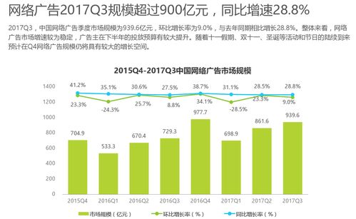 挖掘互聯(lián)網(wǎng)金礦 網(wǎng)絡營銷工具助力銷售突破